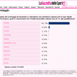 Gazzetta webpage